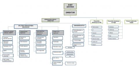 Organigram